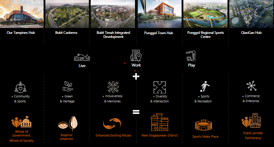 新加坡城市公共空間與社區(qū)的融合