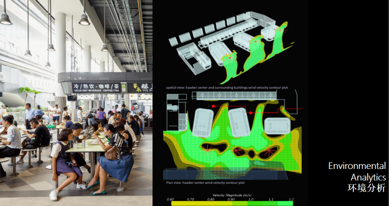 新加坡城市公共空間與社區(qū)的融合