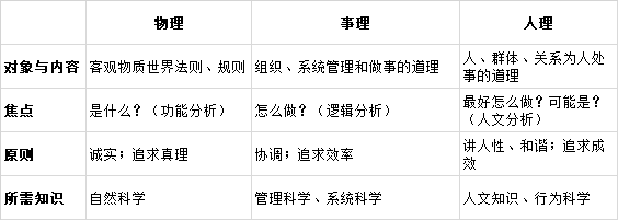 火星移民越來越近,如何進行城市設(shè)計