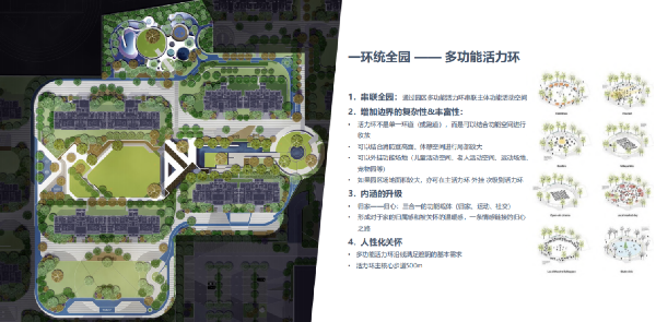 融創(chuàng)北京集團：景觀產品價值主張——運動篇