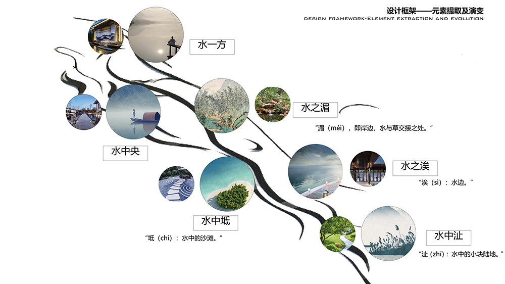 天開設(shè)計(jì)丨海通?在水一方