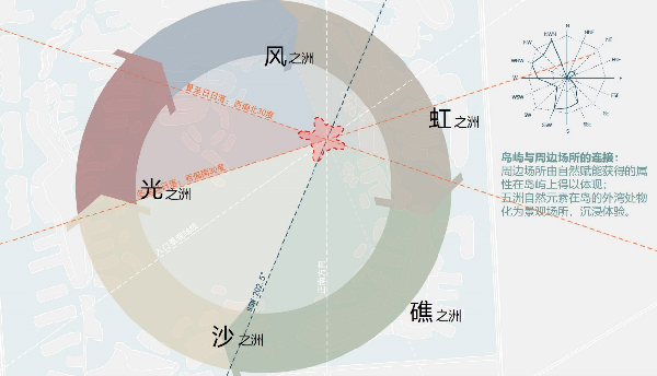AECOM丨融創星耀五洲9號島景觀提升