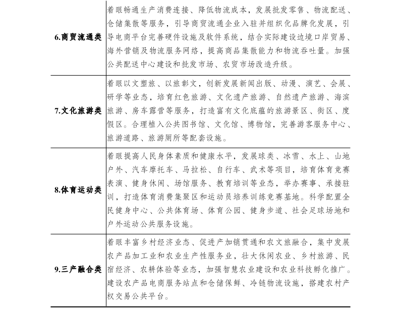 十部委關于印發全國特色小鎮規范健康發展導則的通知