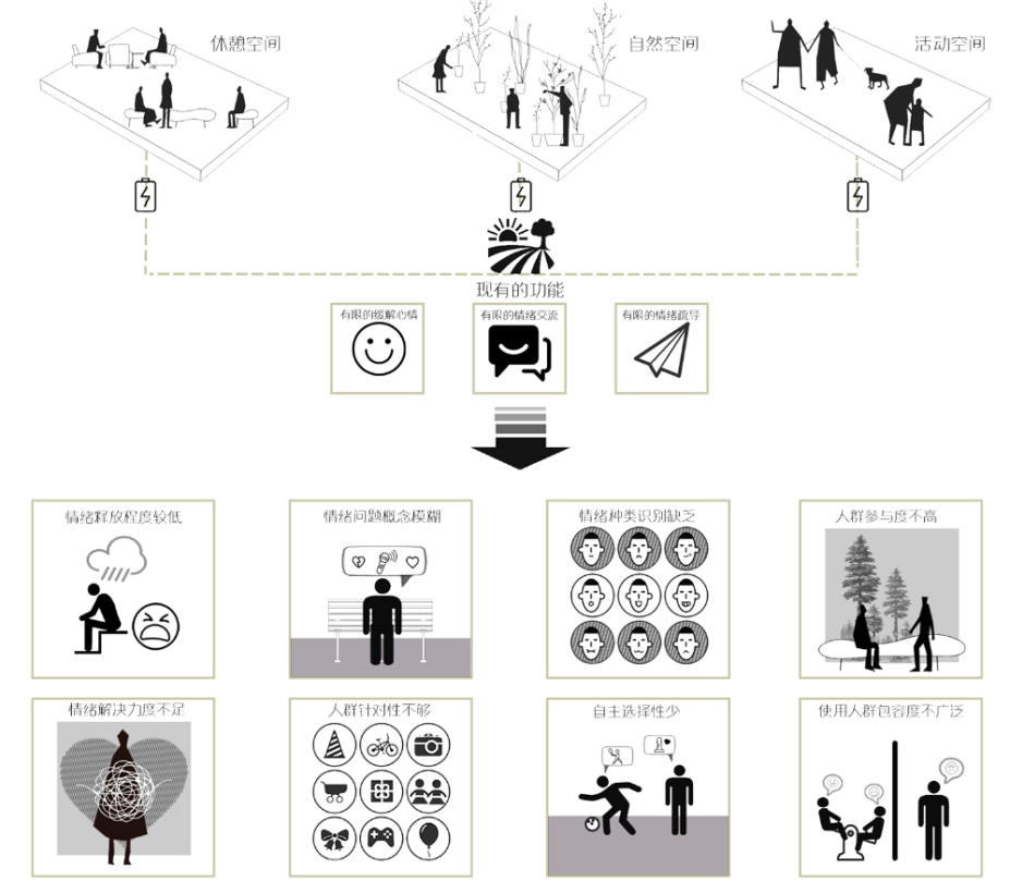 《情緒充電站——城市情緒關懷類公共空間設計》解讀