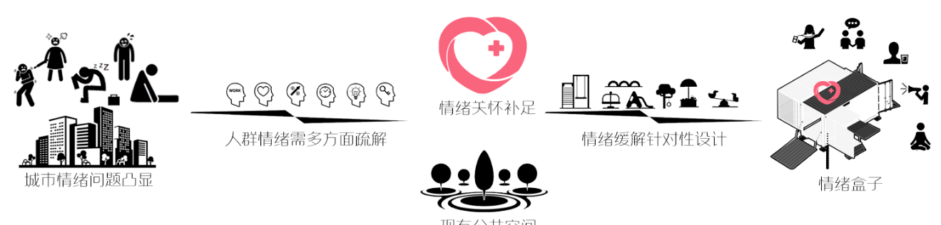 《情緒充電站——城市情緒關懷類公共空間設計》解讀