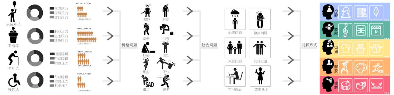 《情緒充電站——城市情緒關懷類公共空間設計》解讀