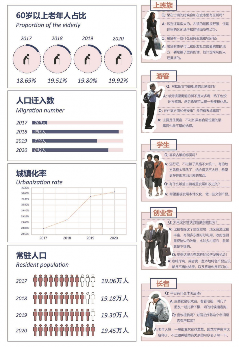 第十二屆園冶杯一等獎作品《松陽古鎮的租賃花園設計》解讀