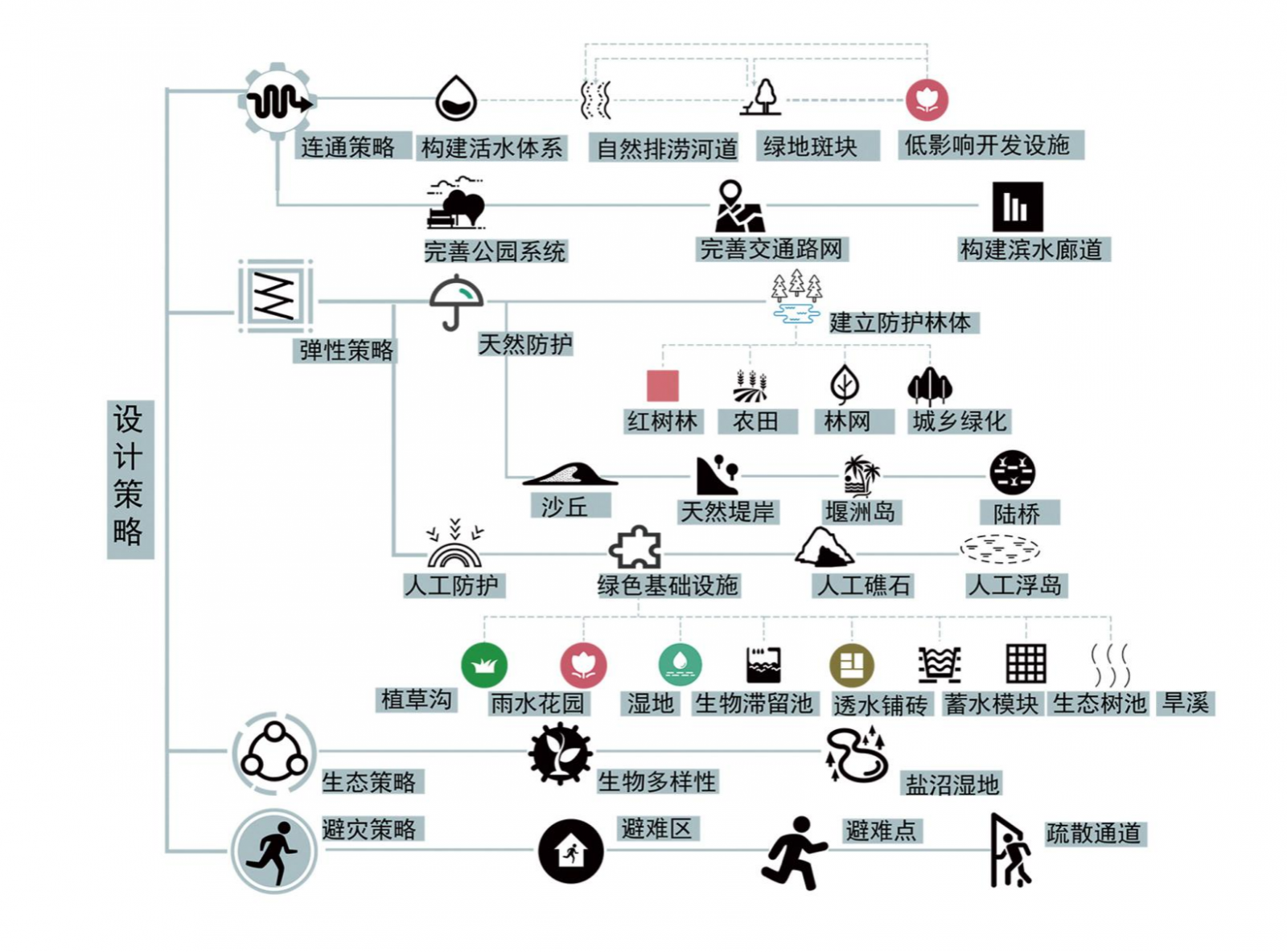 第十二屆園冶杯一等獎作品《海晏岸清》解讀