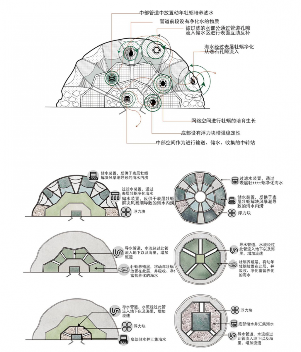 第十二屆園冶杯一等獎作品《海晏岸清》解讀