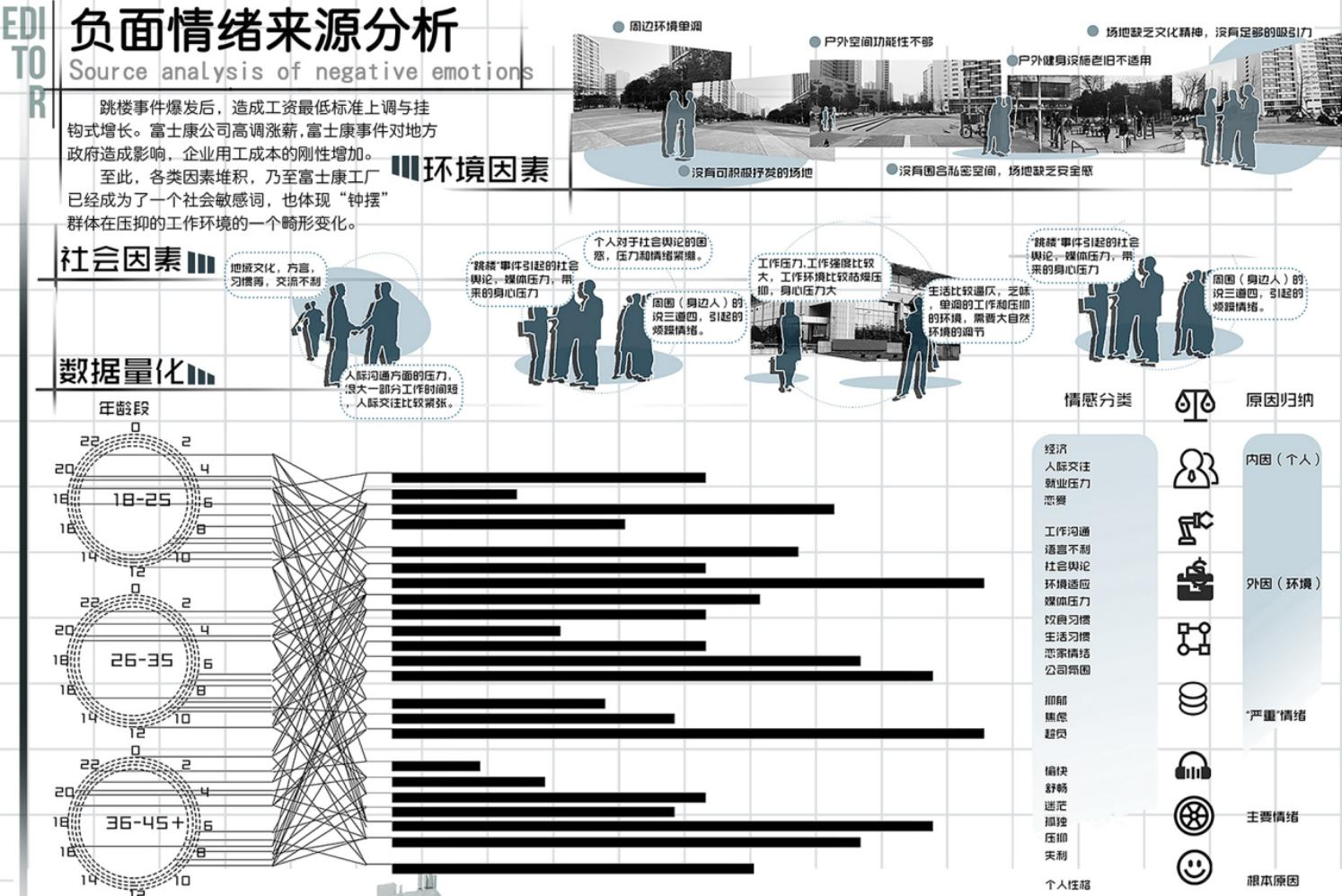 第十二屆園冶杯一等獎作品《下班了！打工仔！》解讀