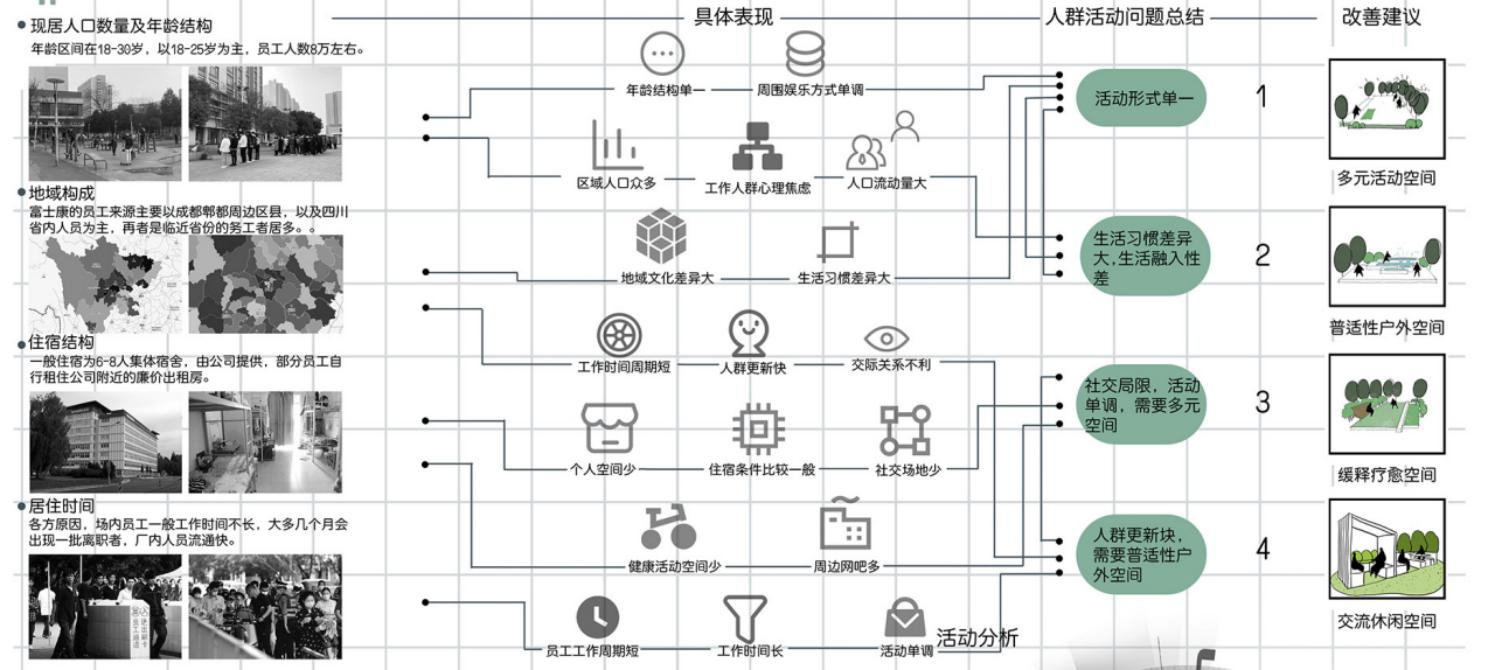 第十二屆園冶杯一等獎作品《下班了！打工仔！》解讀