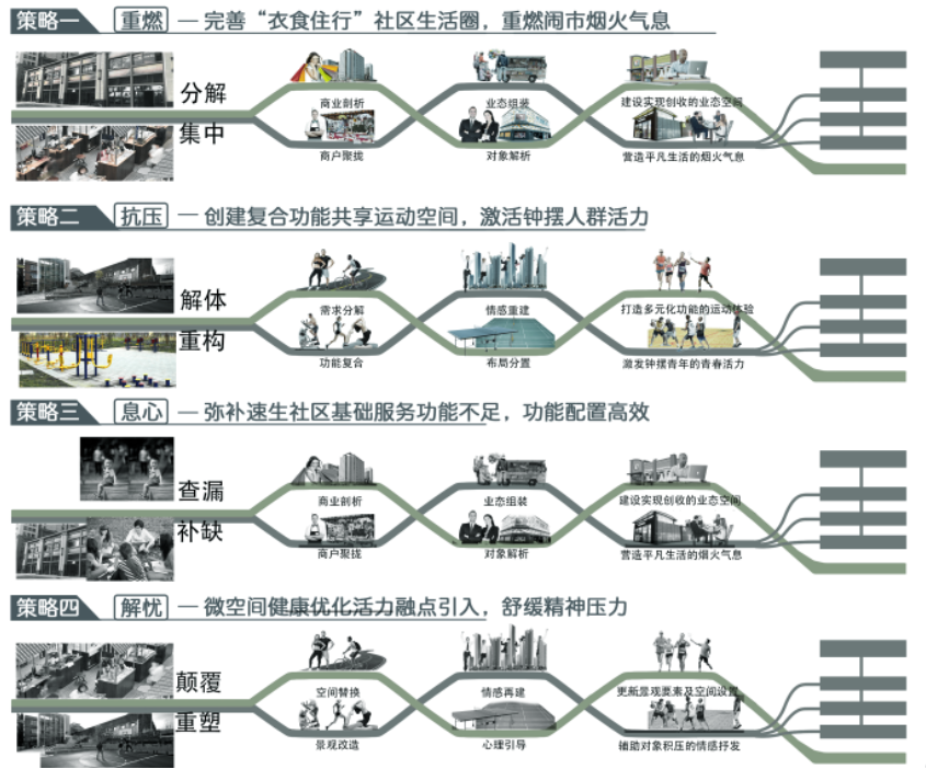 第十二屆園冶杯一等獎作品《下班了！打工仔！》解讀