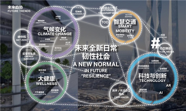 虎門高鐵站TOD核心區展示區景觀