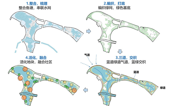 廣東江門市潮連島潮頭中央公園
