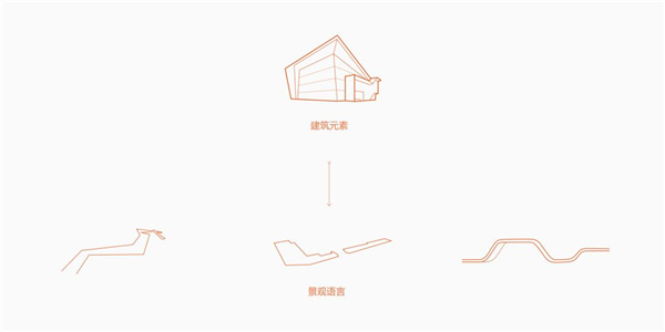 六安綠地未來城