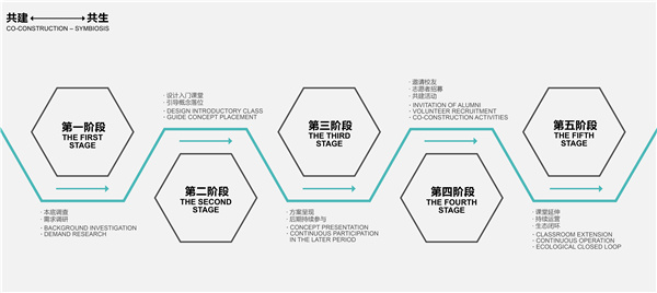 GND杰地景觀丨后海小學未來花園