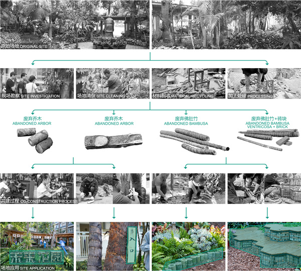 GND杰地景觀丨后海小學未來花園
