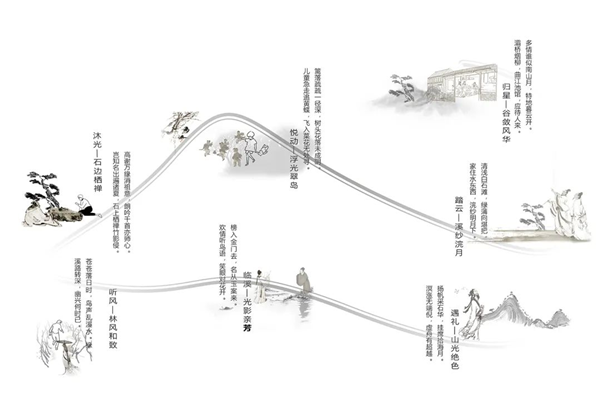 瀾道設計丨中建·天津壹方九里大區