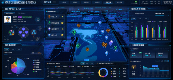城基智慧發布智慧園林系統平臺4.0