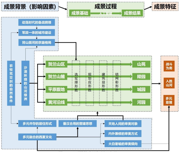 園冶杯一等獎得主張瑤:探尋西夏園林的魅力