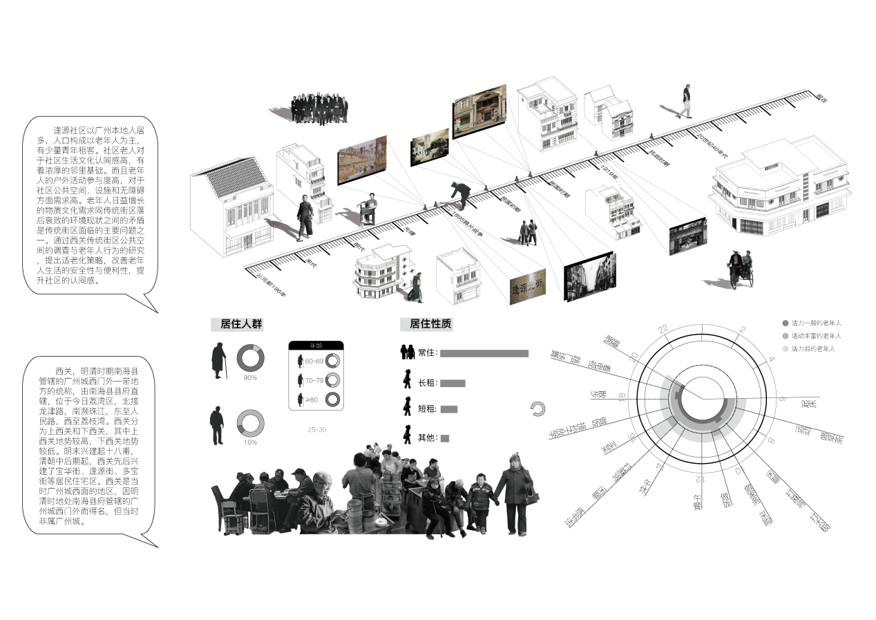 第十三屆園冶杯一等獎作品|浮丘——后疫情時代下的插入城市系統(tǒng)