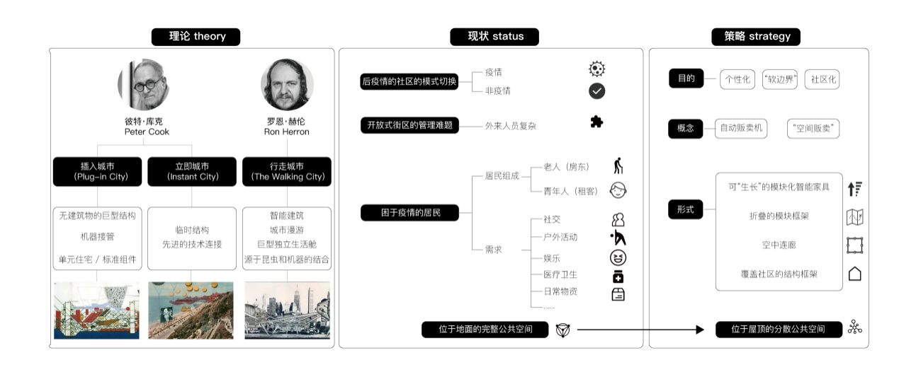 第十三屆園冶杯一等獎作品|浮丘——后疫情時代下的插入城市系統(tǒng)