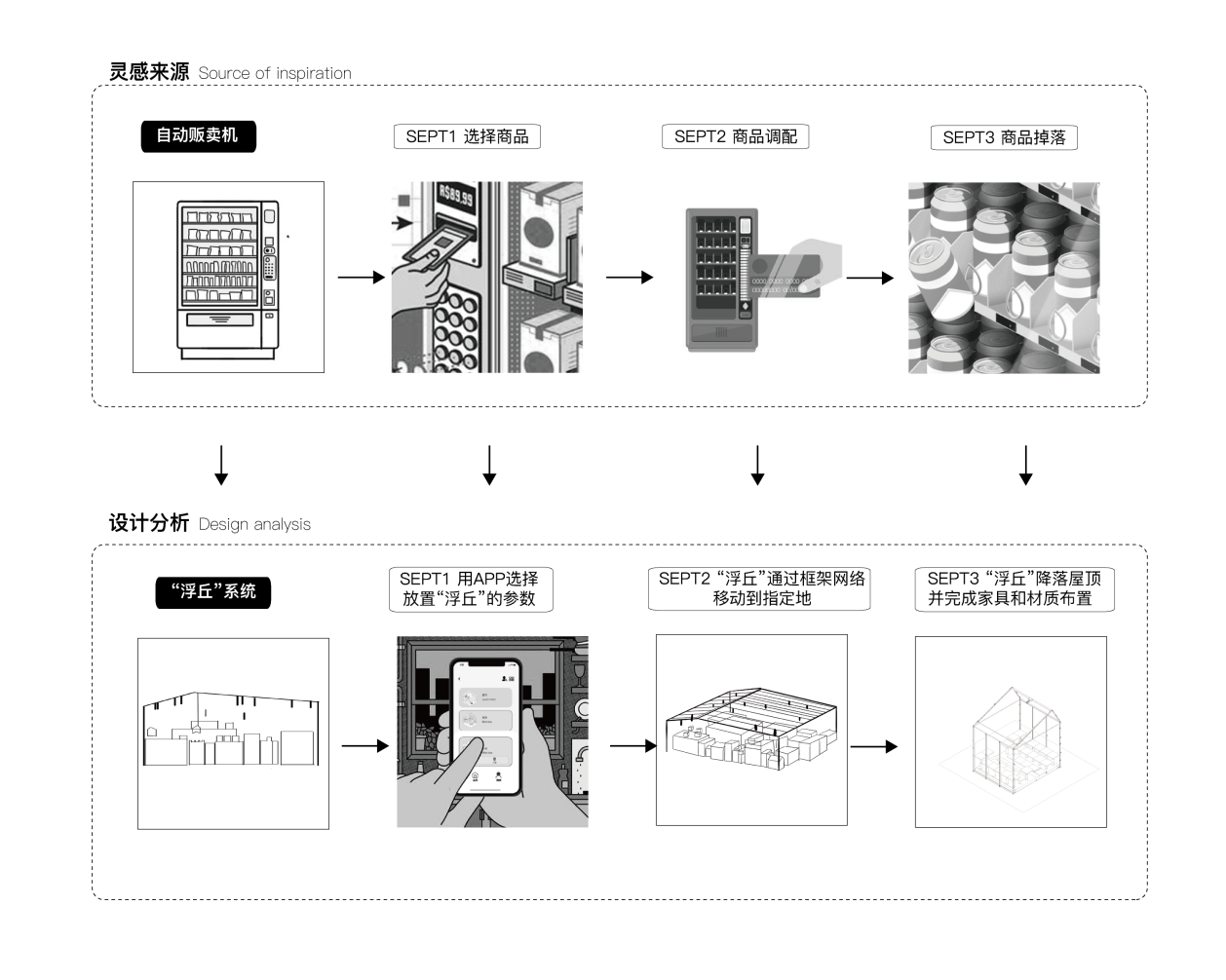 第十三屆園冶杯一等獎作品|浮丘——后疫情時代下的插入城市系統(tǒng)