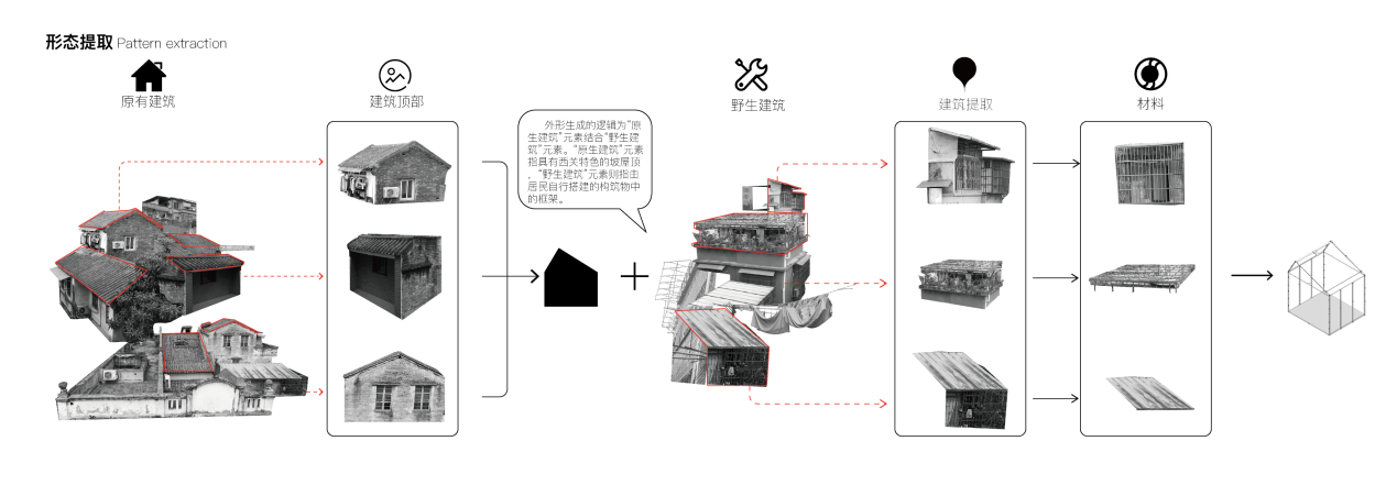 第十三屆園冶杯一等獎作品|浮丘——后疫情時代下的插入城市系統(tǒng)
