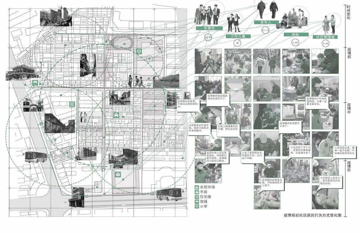 第十三屆園冶杯一等獎作品|一蔬難求 疫鍵耕新