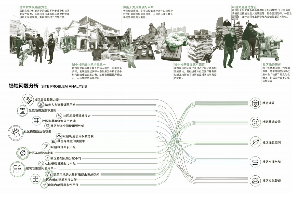 第十三屆園冶杯一等獎作品|一蔬難求 疫鍵耕新