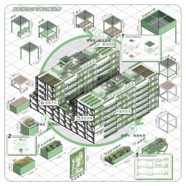 第十三屆園冶杯一等獎作品|一蔬難求 疫鍵耕新