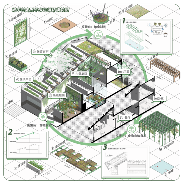 第十三屆園冶杯一等獎作品|一蔬難求 疫鍵耕新