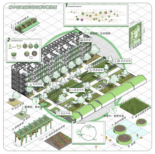 第十三屆園冶杯一等獎作品|一蔬難求 疫鍵耕新