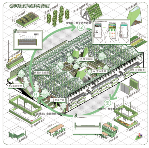 第十三屆園冶杯一等獎作品|一蔬難求 疫鍵耕新