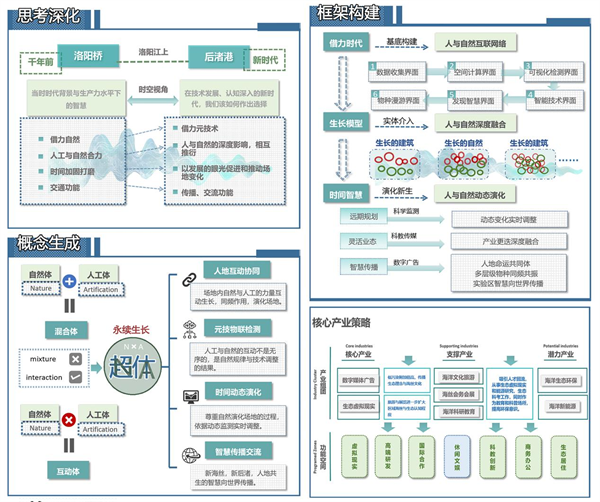 第十三屆園冶杯一等獎(jiǎng)作品 | 歡迎進(jìn)入N×A超體