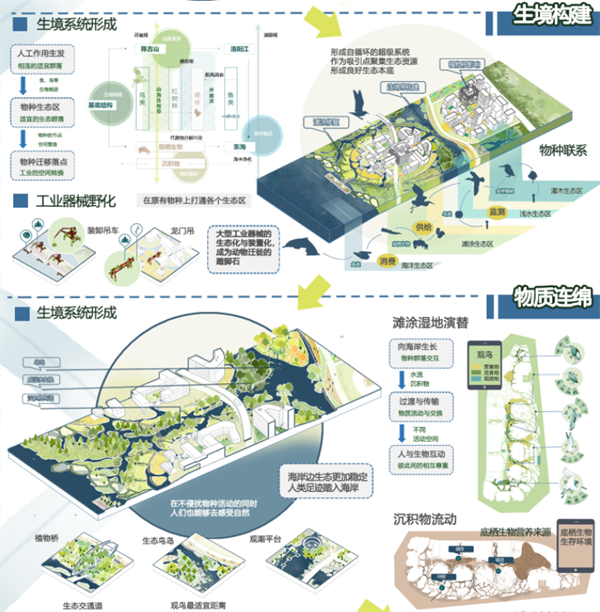第十三屆園冶杯一等獎(jiǎng)作品 | 歡迎進(jìn)入N×A超體