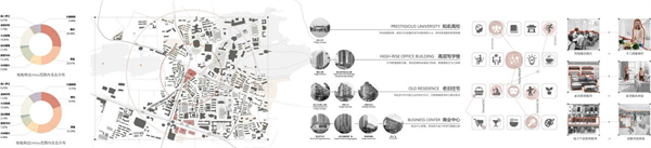 TRY-angle:強調(diào)體驗感的商業(yè)綜合體設(shè)計