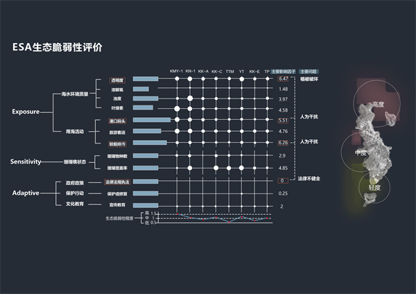 第十三屆園冶杯一等獎(jiǎng)作品丨保礁護(hù)海共守蔚藍(lán)