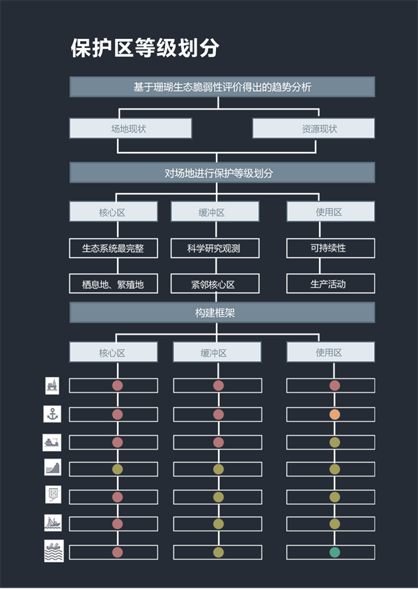 第十三屆園冶杯一等獎(jiǎng)作品丨保礁護(hù)海共守蔚藍(lán)