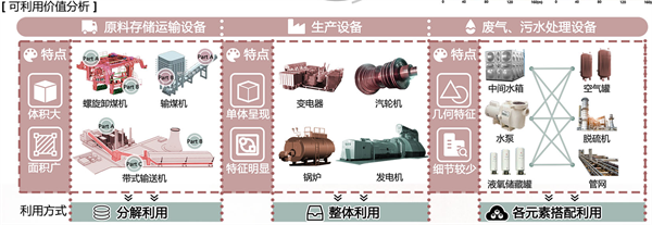 第十三屆園冶杯一等獎作品賞析丨第2次發電計劃