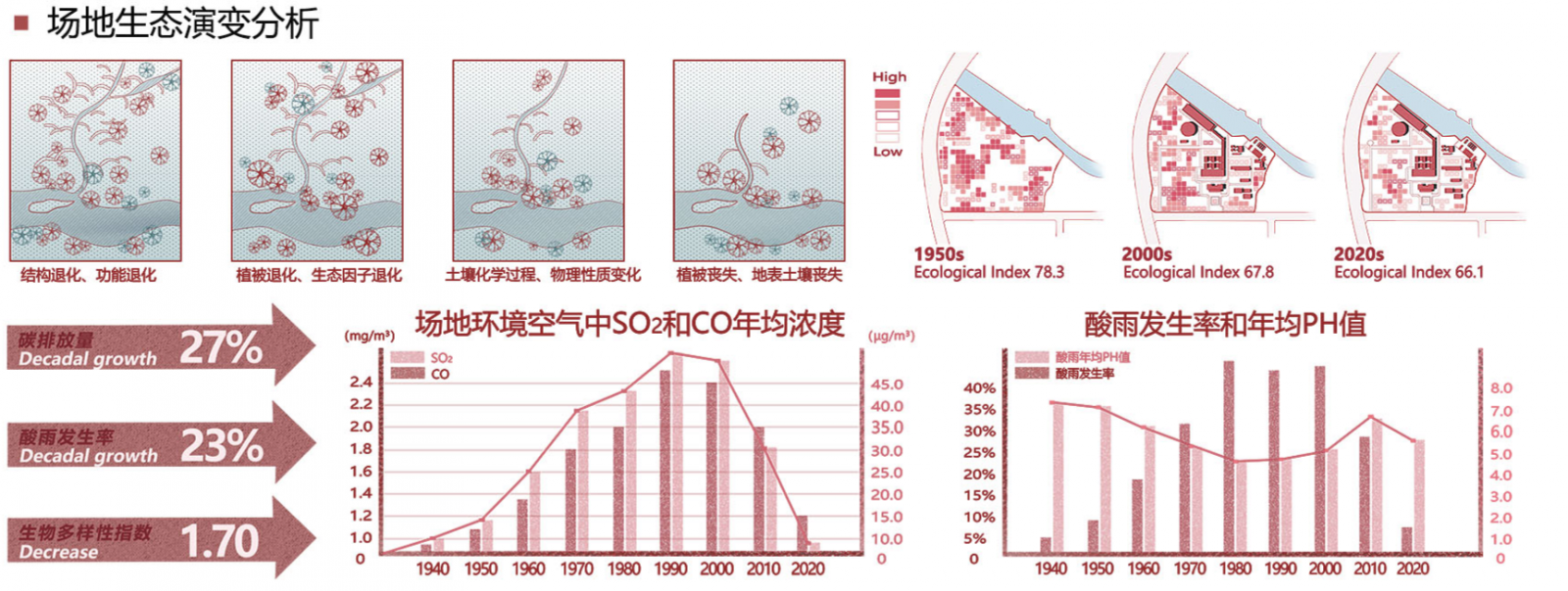 第十三屆園冶杯一等獎作品賞析丨第2次發電計劃