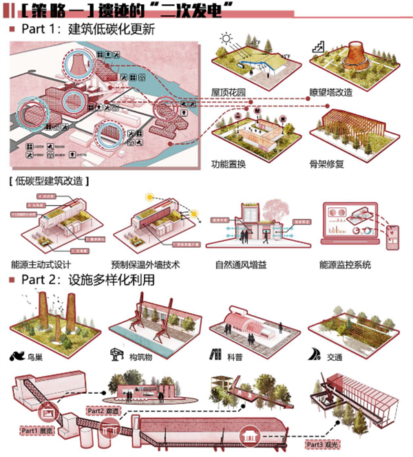 第十三屆園冶杯一等獎作品賞析丨第2次發電計劃