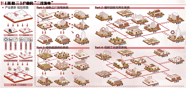 第十三屆園冶杯一等獎作品賞析丨第2次發電計劃