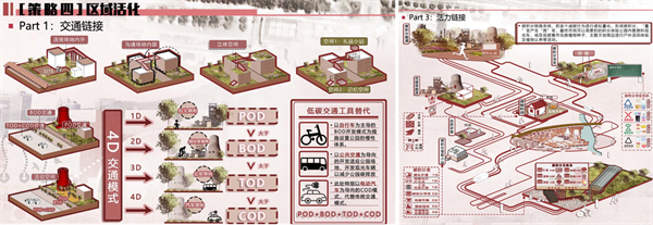 第十三屆園冶杯一等獎作品賞析丨第2次發電計劃