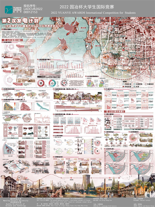 第十三屆園冶杯一等獎作品賞析丨第2次發電計劃