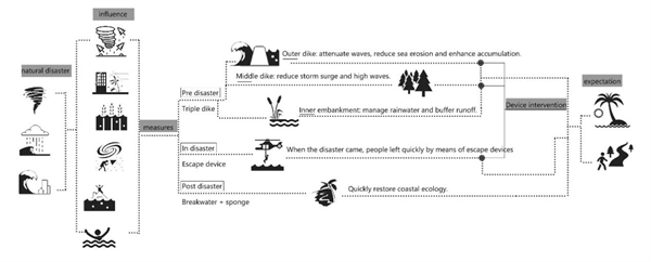 第十三屆園冶杯一等獎(jiǎng)作品賞析丨逆風(fēng)而上