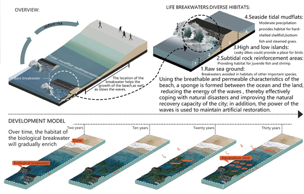 第十三屆園冶杯一等獎(jiǎng)作品賞析丨逆風(fēng)而上