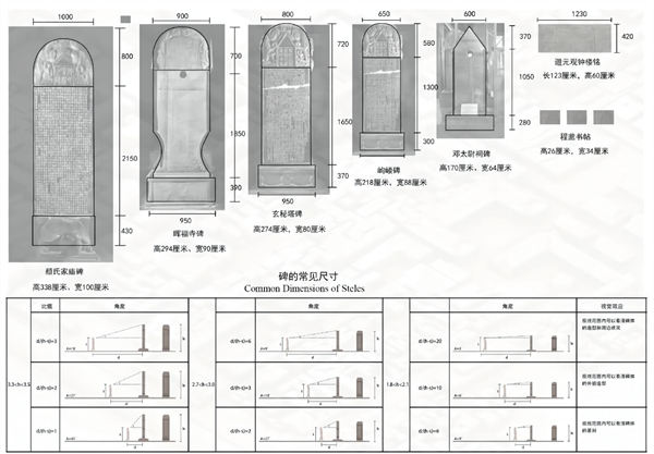 第十三屆園冶杯一等獎作品|碑林·碑鄰