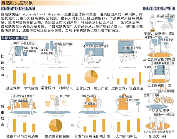 第十三屆園冶杯一等獎作品丨生態聯盟——智慧共享模式下的公眾參與性景觀