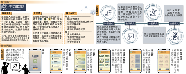 第十三屆園冶杯一等獎作品丨生態聯盟——智慧共享模式下的公眾參與性景觀